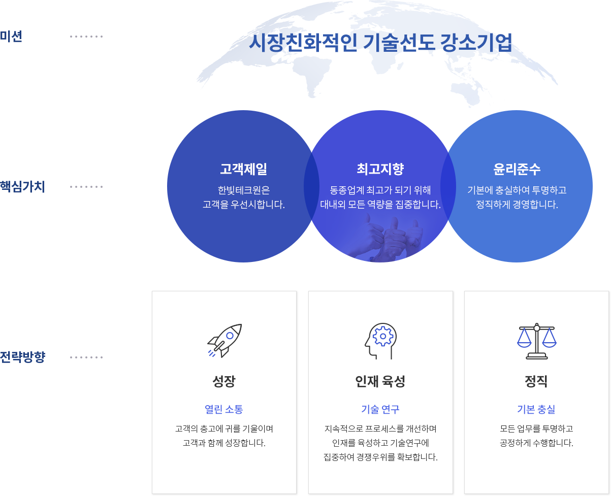 시장친화적인 기술선도 강소기업